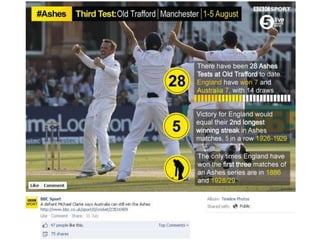BBC Sport #Ashes Cricket Infographics