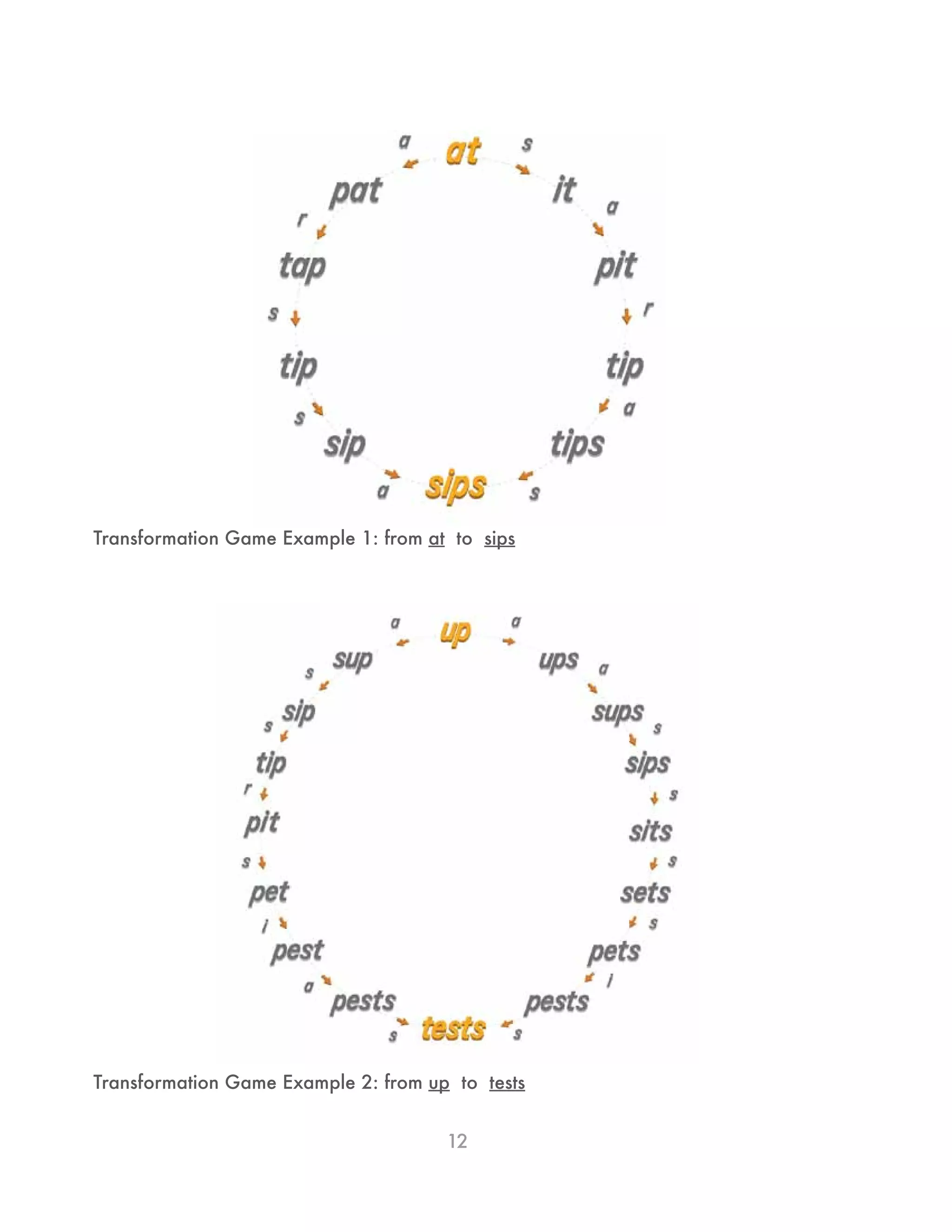 12
Transformation Game Example 1: from at to sips
Transformation Game Example 2: from up to tests
 
