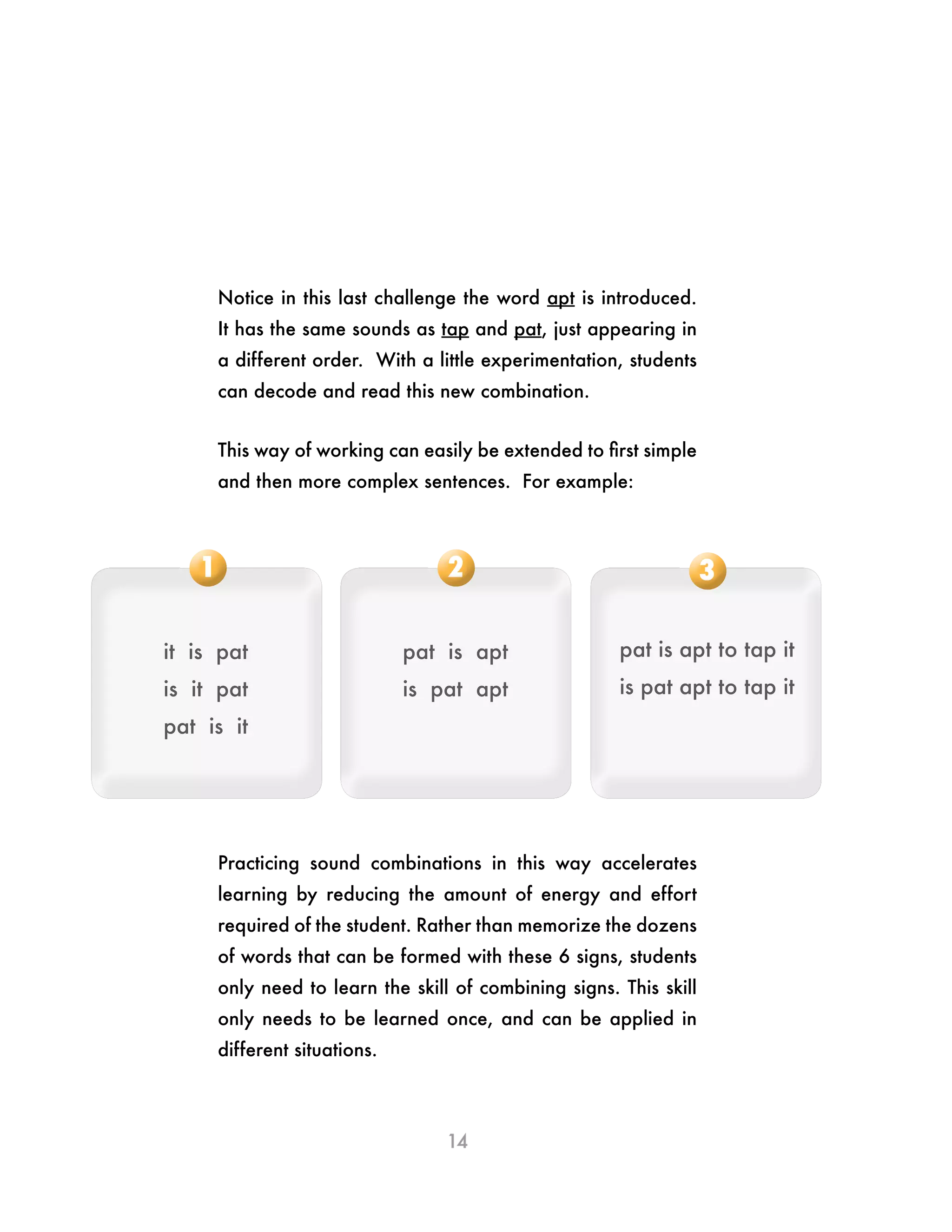 14
Notice in this last challenge the word apt is introduced.
It has the same sounds as tap and pat, just appearing in
a different order. With a little experimentation, students
can decode and read this new combination.
This way of working can easily be extended to first simple
and then more complex sentences. For example:
11
it is pat
is it pat
pat is it
22
pat is apt
is pat apt
33
pat is apt to tap it
is pat apt to tap it
Practicing sound combinations in this way accelerates
learning by reducing the amount of energy and effort
required of the student. Rather than memorize the dozens
of words that can be formed with these 6 signs, students
only need to learn the skill of combining signs. This skill
only needs to be learned once, and can be applied in
different situations.
 