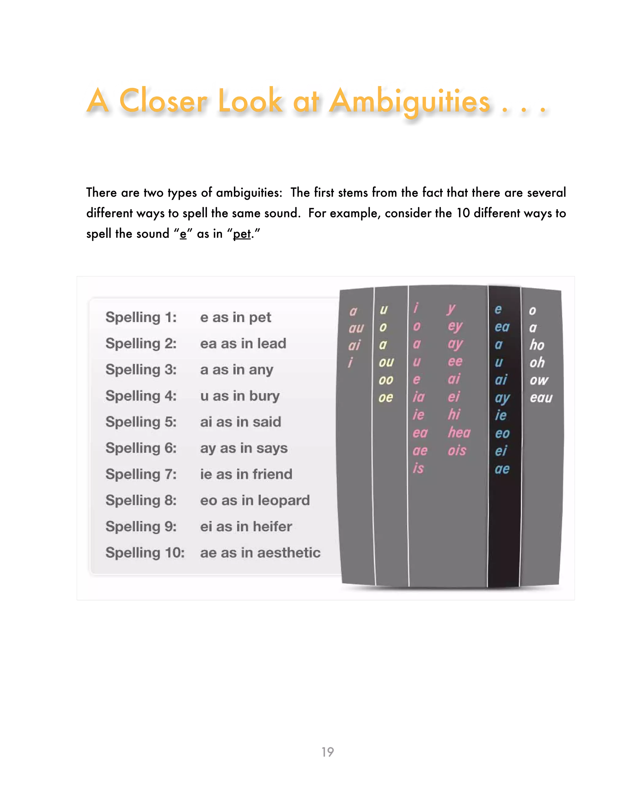 19
There are two types of ambiguities: The first stems from the fact that there are several
different ways to spell the same sound. For example, consider the 10 different ways to
spell the sound “e” as in “pet.”
A Closer Look at Ambiguities . . .
 
