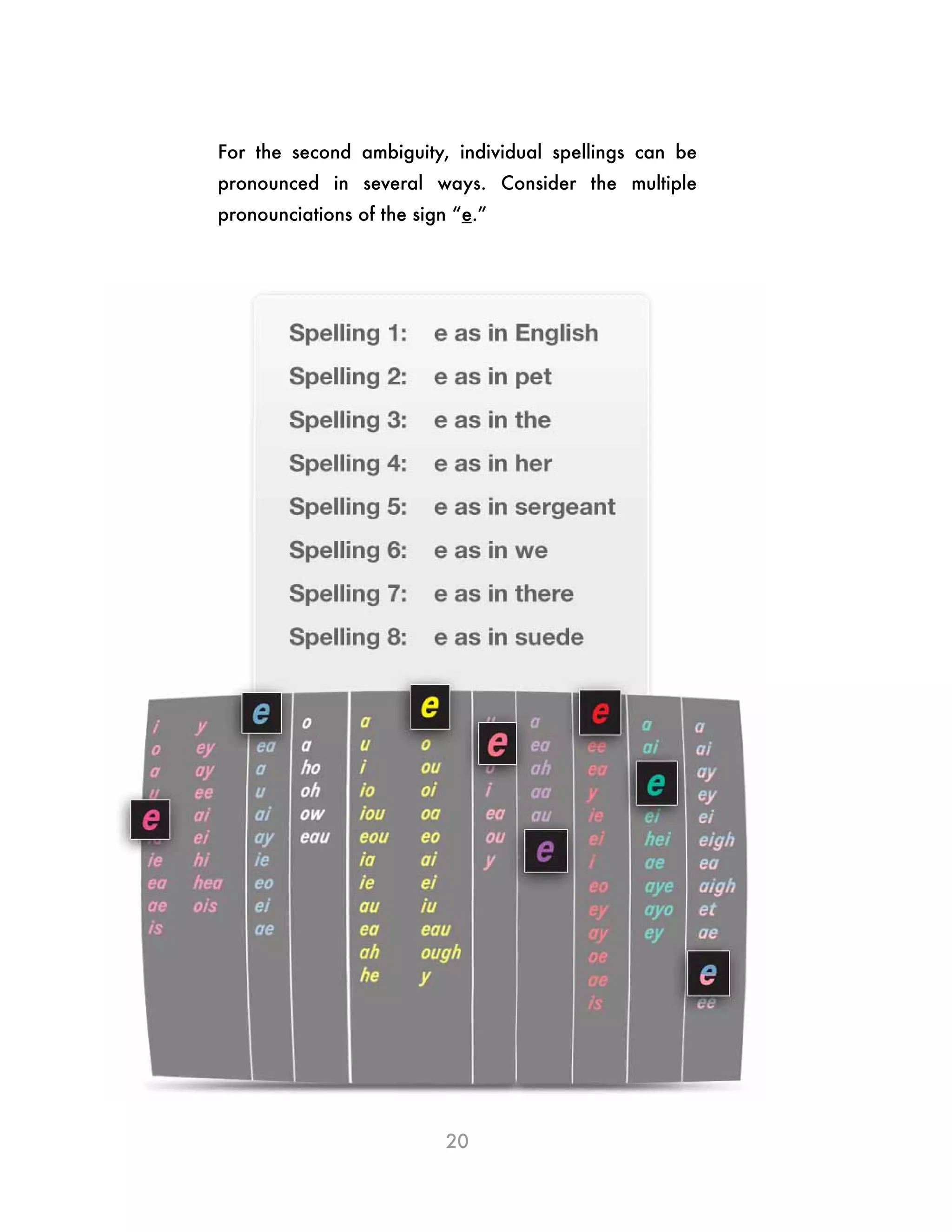20
For the second ambiguity, individual spellings can be
pronounced in several ways. Consider the multiple
pronounciations of the sign “e.”
 