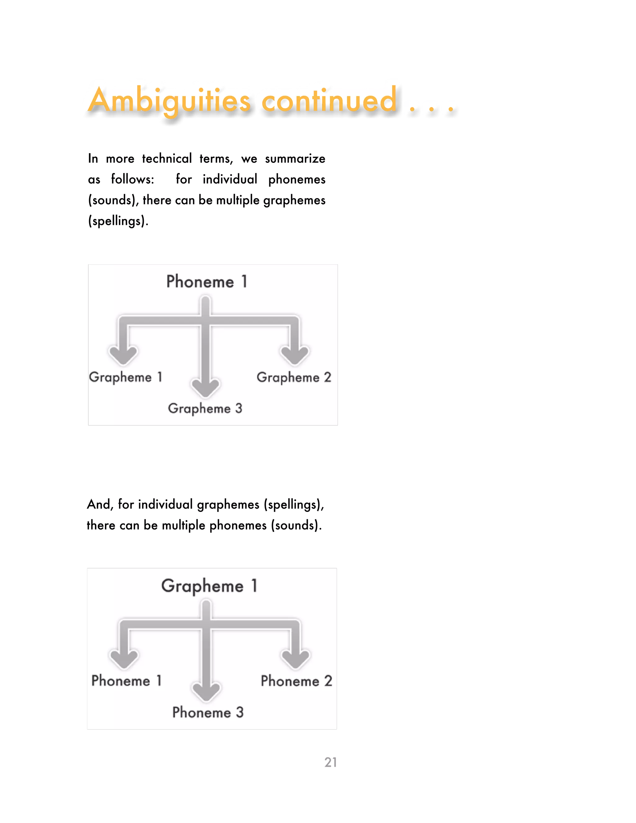 21
In more technical terms, we summarize
as follows: for individual phonemes
(sounds), there can be multiple graphemes
(spellings).
Ambiguities continued . . .
And, for individual graphemes (spellings),
there can be multiple phonemes (sounds).
 