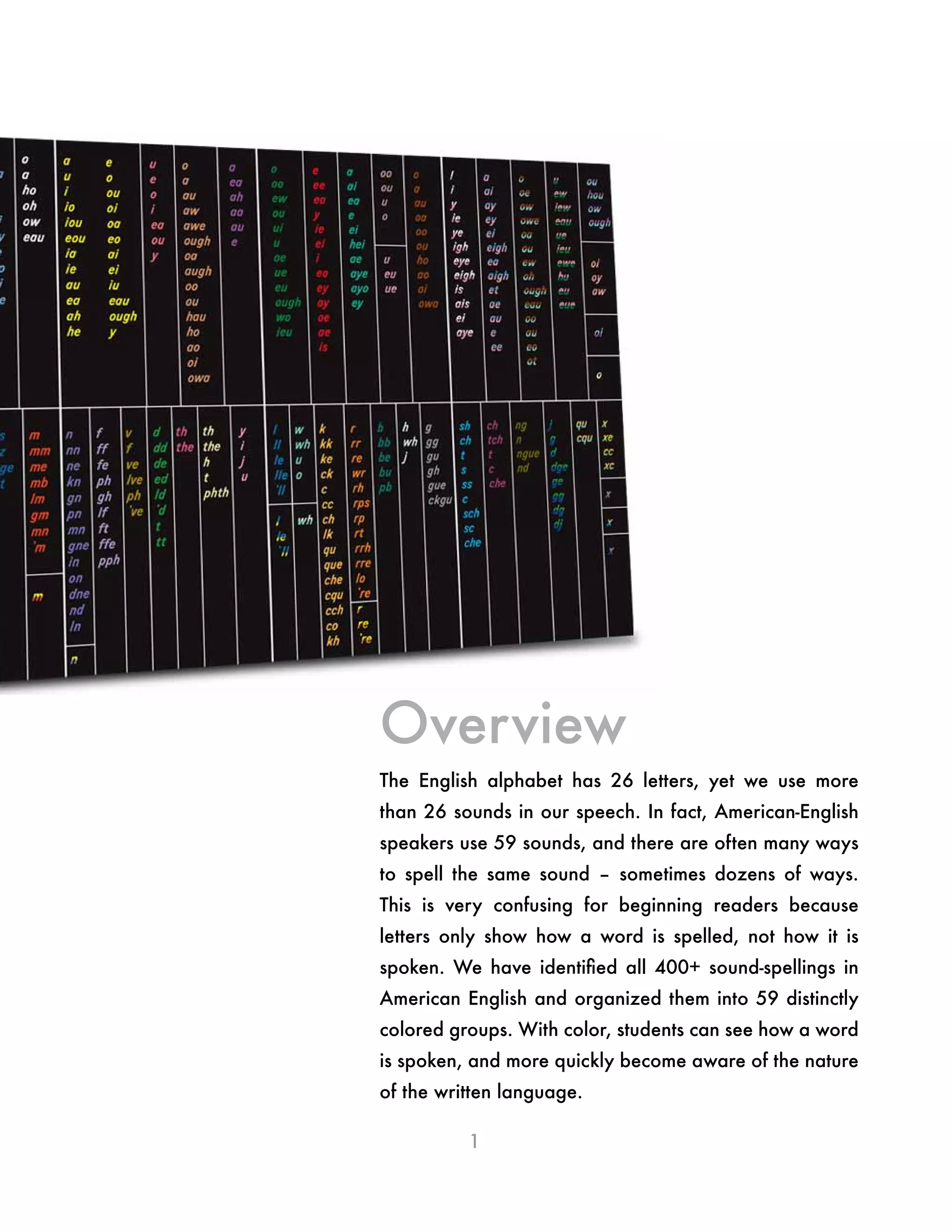 The English alphabet has 26 letters, yet we use more
than 26 sounds in our speech. In fact, American-English
speakers use 59 sounds, and there are often many ways
to spell the same sound – sometimes dozens of ways.
This is very confusing for beginning readers because
letters only show how a word is spelled, not how it is
spoken. We have identified all 400+ sound-spellings in
American English and organized them into 59 distinctly
colored groups. With color, students can see how a word
is spoken, and more quickly become aware of the nature
of the written language.
1
Overview
 