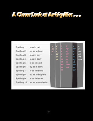 19
There are two types of ambiguities: The first stems from the fact that there are several
different ways to spell the same sound. For example, consider the 10 different ways to
spell the sound “e” as in “pet.”
A Closer Look at Ambiguities . . .
 