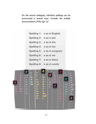 20
For the second ambiguity, individual spellings can be
pronounced in several ways. Consider the multiple
pronounciations of the sign “e.”
 