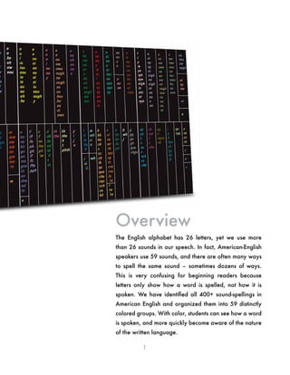 The English alphabet has 26 letters, yet we use more
than 26 sounds in our speech. In fact, American-English
speakers use 59 sounds, and there are often many ways
to spell the same sound – sometimes dozens of ways.
This is very confusing for beginning readers because
letters only show how a word is spelled, not how it is
spoken. We have identified all 400+ sound-spellings in
American English and organized them into 59 distinctly
colored groups. With color, students can see how a word
is spoken, and more quickly become aware of the nature
of the written language.
1
Overview
 