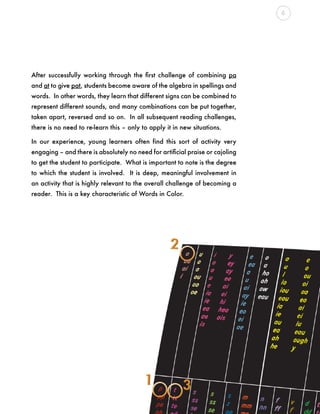 After successfully working through the first challenge of combining pa
and at to give pat, students become aware of the algebra in spellings and
words. In other words, they learn that different signs can be combined to
represent different sounds, and many combinations can be put together,
taken apart, reversed and so on. In all subsequent reading challenges,
there is no need to re-learn this – only to apply it in new situations.
In our experience, young learners often find this sort of activity very
engaging – and there is absolutely no need for artificial praise or cajoling
to get the student to participate. What is important to note is the degree
to which the student is involved. It is deep, meaningful involvement in
an activity that is highly relevant to the overall challenge of becoming a
reader. This is a key characteristic of Words in Color.
6
 