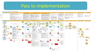 Pass to implementation
 