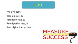 • CSI, CES, NPS
• Take-up rate, %
• Retention rate, %
• Re-migration rate, %
• % of digital transaction
K P I
 