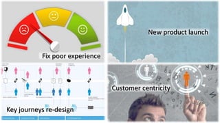 Fix poor experience
Customer centricity
New product launch
Key journeys re-design
 