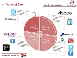 • The vital few                How do I build brand me?




Léon Benjamin, December 2012
 