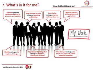 • What’s in it for me?                                                How do I build brand me?

     Tap into colleagues'                                                               Tailor the platform
                               Keep informed of what            Control what
   opinions and advice on                                                               with extensions and
                                colleagues are doing         colleagues can see
   processes and practices                                                                  applications
                                    and thinking            and know about me




  Mobilize colleagues to          Tag videos and postings that             Introduce your colleagues to
   implement change                  colleagues should see,                people you know with similar
                                     filtering out the noise                   professional interests




Léon Benjamin, December 2012
 