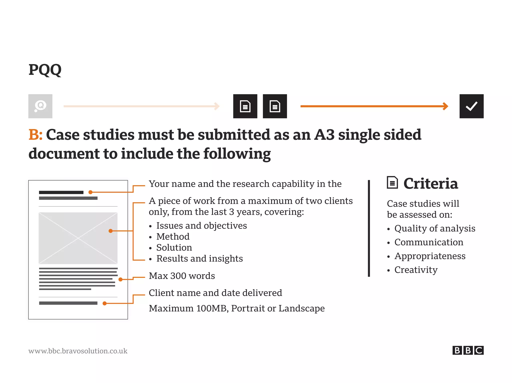 www.bbc.bravosolution.co.uk
Criteria
Case studies will
be assessed on:
• Quality of analysis
• Communication
• Appropriateness
• Creativity
B: Case studies must be submitted as an A3 single sided
document to include the following
PQQ
Your name and the research capability in the
Max 300 words
Maximum 100MB, Portrait or Landscape
Client name and date delivered
A piece of work from a maximum of two clients
only, from the last 3 years, covering:
• Issues and objectives
• Method
• Solution
• Results and insights
 