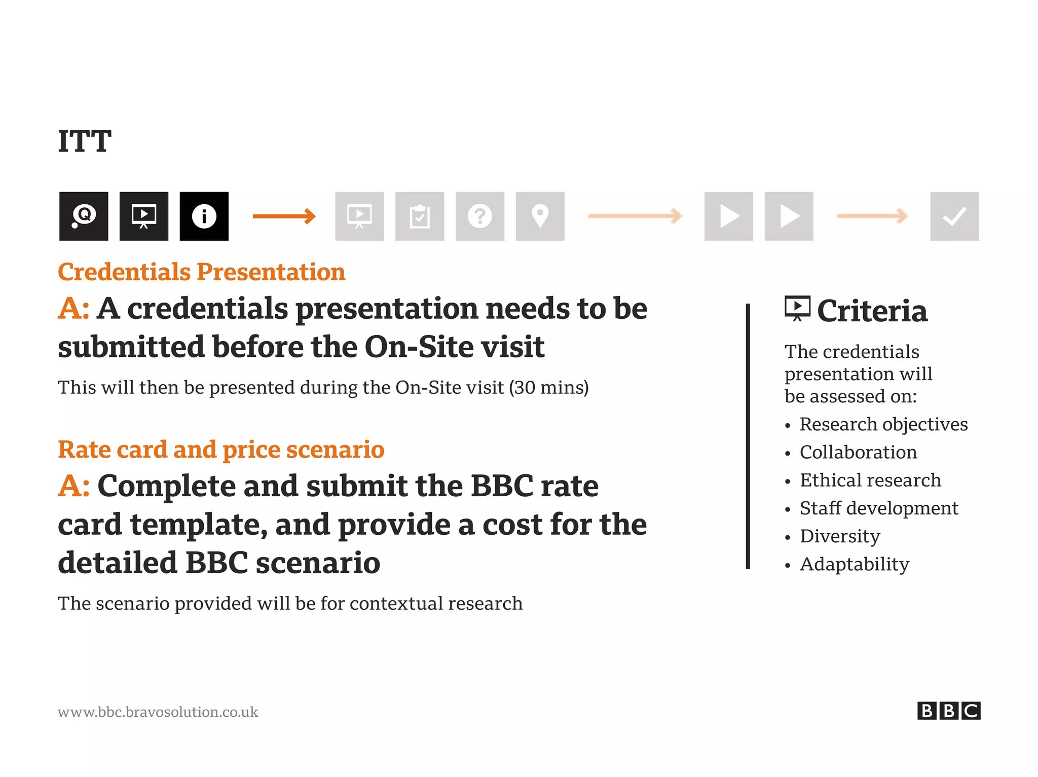 www.bbc.bravosolution.co.uk
Credentials Presentation
A: A credentials presentation needs to be
submitted before the On-Site visit
This will then be presented during the On-Site visit (30 mins)
Rate card and price scenario
A: Complete and submit the BBC rate
card template, and provide a cost for the
detailed BBC scenario
The scenario provided will be for contextual research
Criteria
The credentials
presentation will
be assessed on:
• Research objectives
• Collaboration
• Ethical research
• Staff development
• Diversity
• Adaptability
ITT
 