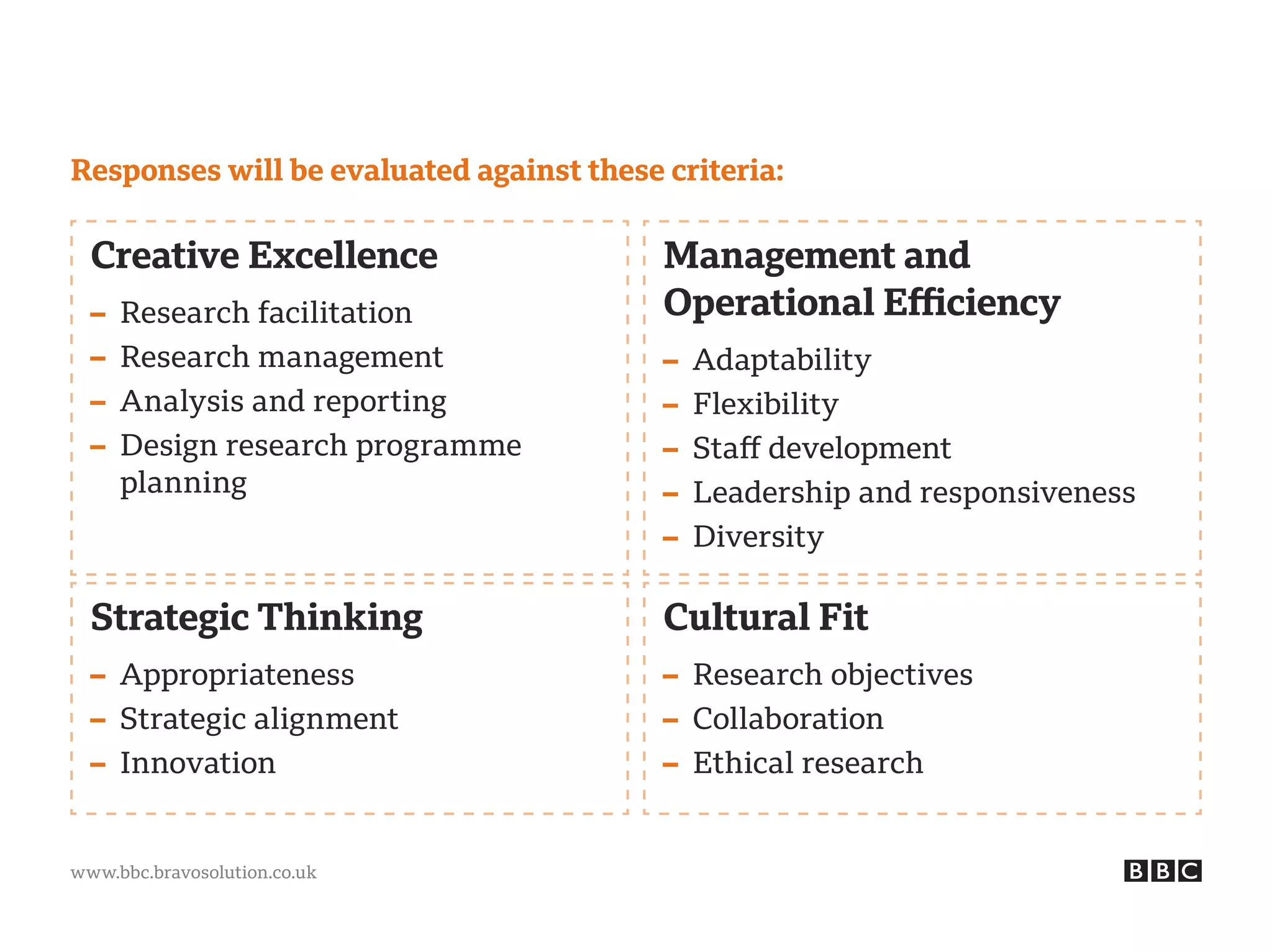 www.bbc.bravosolution.co.uk
Strategic Thinking
– Appropriateness
– Strategic alignment
– Innovation
Management and
Operational Efficiency
– Adaptability
– Flexibility
– Staff development
– Leadership and responsiveness
– Diversity
Cultural Fit
– Research objectives
– Collaboration
– Ethical research
Creative Excellence
– Research facilitation
– Research management
– Analysis and reporting
– Design research programme
planning
Responses will be evaluated against these criteria:
 