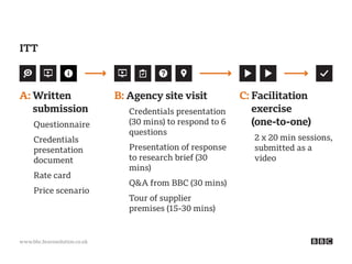 www.bbc.bravosolution.co.uk
C: Facilitation
exercise
(one-to-one)
	2 x 20 min sessions,
submitted as a
video
ITT
A: Written
submission
	Questionnaire
	Credentials
presentation
document
	 Rate card
	 Price scenario 		
B: Agency site visit
	Credentials presentation
(30 mins) to respond to 6
questions
	Presentation of response
to research brief (30
mins)
	 QA from BBC (30 mins)
	Tour of supplier
premises (15-30 mins)
 