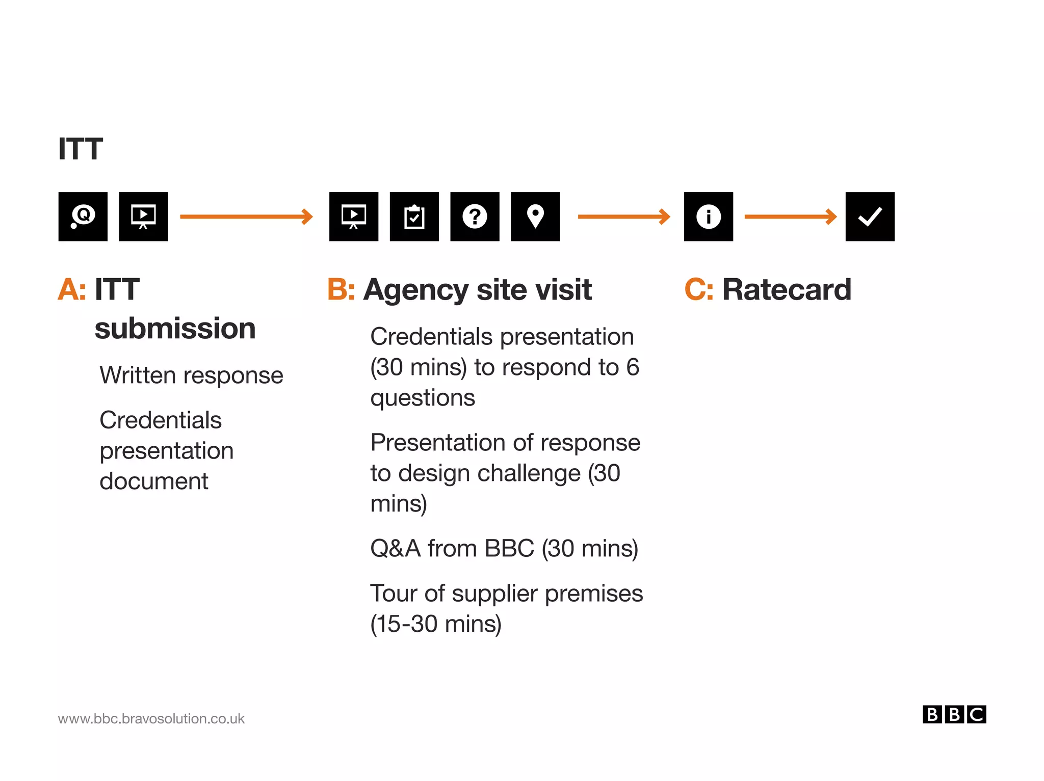 www.bbc.bravosolution.co.uk
ITT
A: ITT
submission
	 Written response
	Credentials
presentation
document
B: Agency site visit
	Credentials presentation
(30 mins) to respond to 6
questions
	Presentation of response
to design challenge (30
mins)
	 QA from BBC (30 mins)
	Tour of supplier premises
(15-30 mins)
C: Ratecard
	
 