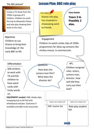 Adapted from www.Teachertoolkit.me
Teacher Led or Student Led? Teacher Led or Student Led? Teacher Led or Student Led? Teacher Led or Student Led?
IWB teacher led Role play student
led
Pupil Premium/
SEN/EAL/LAC/ ability
nmnmmnmnmnmnm
Lesson Plan: BBC role playThe BIG picture?
Engagement
Differentiation
Objectives
Key words
Iiiiii
How does the
camera man film?
What does the
director do?
Questions
opchallenging
Create a TV show from the
1930s in groups of 5
children. Children to recall
the trip to Alexandra Palace
and role play showing their
work to the class.
SEN children
to work with
TA and EAL
children to
have word
cards with
tricky words
on.
Children to use
Drama to bring their
knowledge of the
early BBC to life.
Class Details
Years 3-6.
Possibly 2
also.
Children assigned
roles: actors,
camera man,
director. How
well did they
carry out their
task?
Stick ability
Children to watch utube clips of 1930s
programmes for ideas eg cartoons like
mickey mouse, tv commercials.
AFL
EQUIPMENT needed: IWB, Utube clips,
recapping trip to Ali Pali with
whiteboard and pen. Costumes if
available and able to be resourced.
Drama role play.
Fun involved in
showcasing work
to friends.
 
