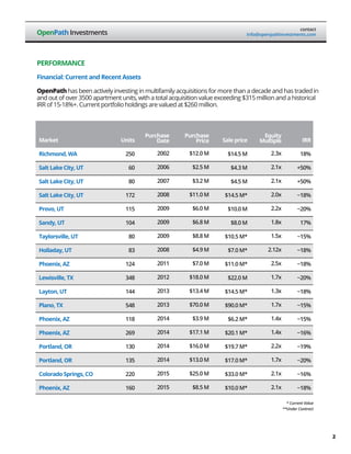 OpenPath Strategy & Performance | PDF