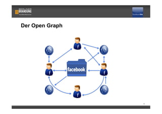 Der Open Graph




                 4
 