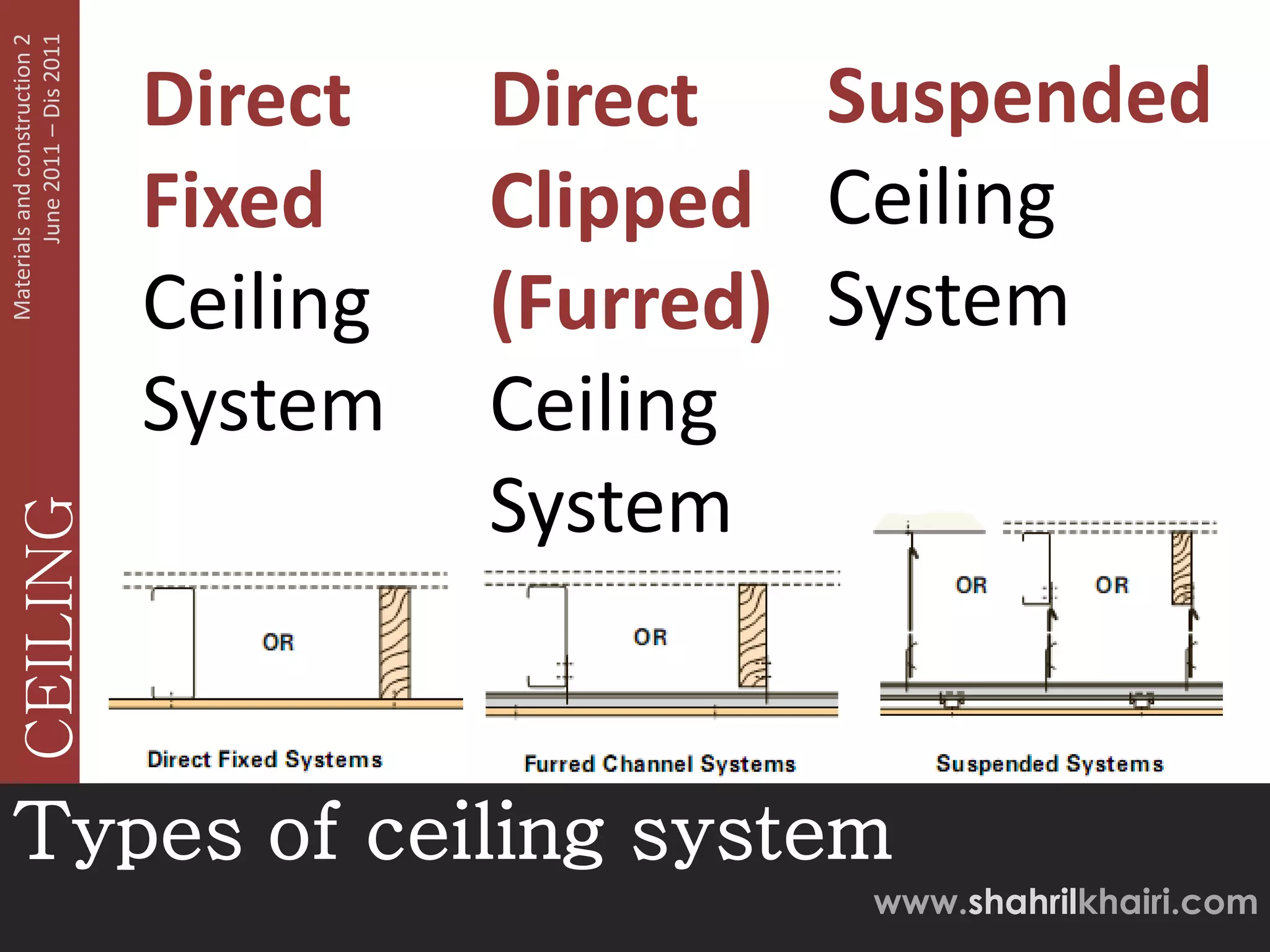 June 2011 – Dis 2011
Materials and construction 2


                               Direct    Direct Suspended
                               Fixed     Clipped Ceiling
                               Ceiling   (Furred) System
                               System    Ceiling
                                         System
   CEILING




Types of ceiling system
                                                 www.shahrilkhairi.com
 