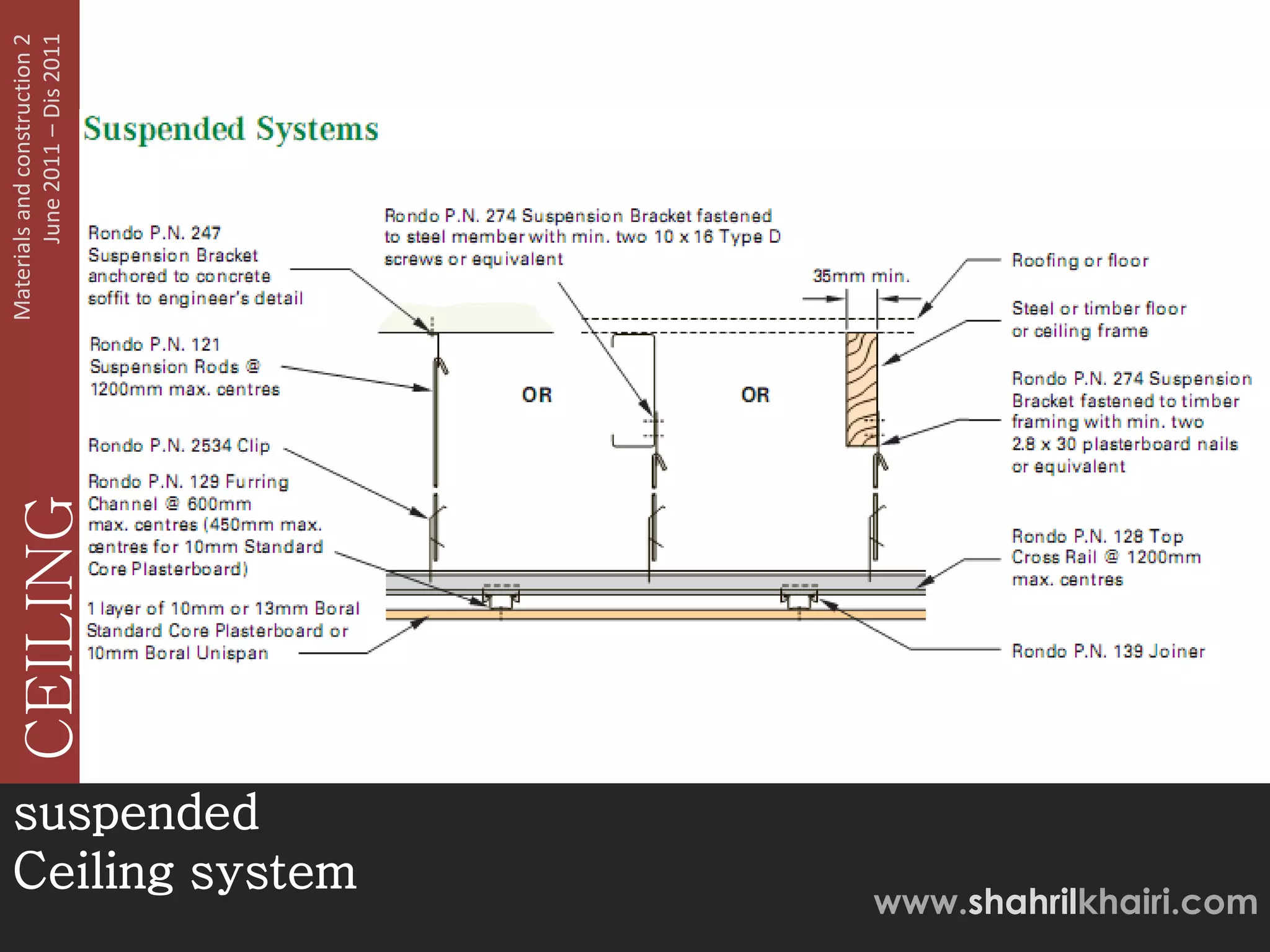 Materials and construction 2
                                              June 2011 – Dis 2011
                             CEILING




            suspended
            Ceiling system
www.shahrilkhairi.com
 
