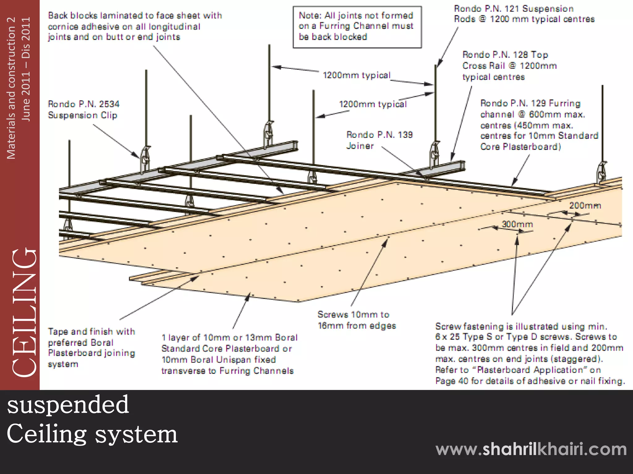 Materials and construction 2
                                              June 2011 – Dis 2011
                             CEILING




            suspended
            Ceiling system
www.shahrilkhairi.com
 