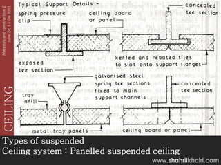 June 2011 – Dis 2011
Materials and construction 2
   CEILING




Types of suspended
Ceiling system : Panelled suspended ceiling
                                    www.shahrilkhairi.com
 
