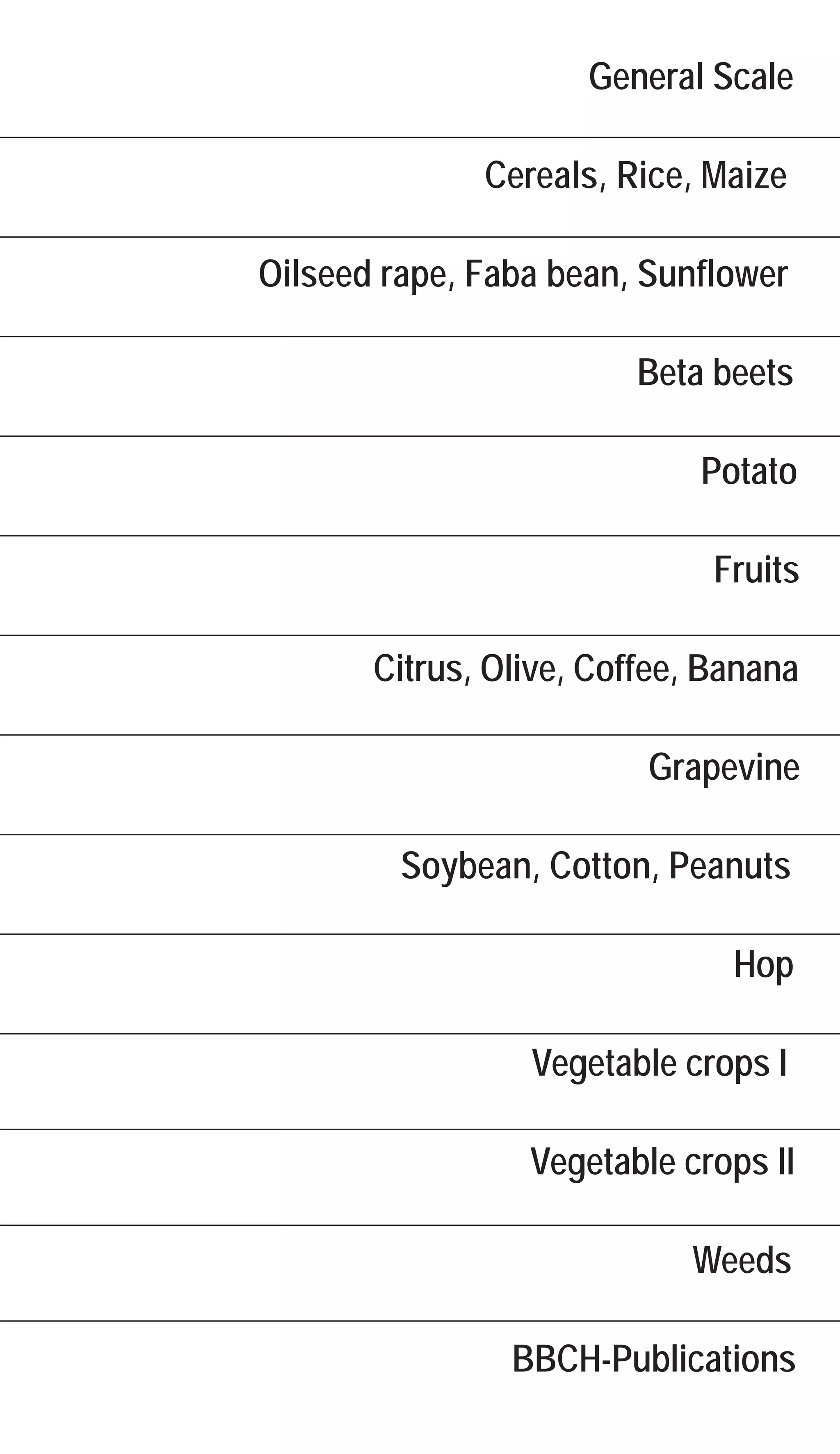 General Scale
Cereals, Rice, Maize
Oilseed rape, Faba bean, Sunflower
Beta beets
Potato
Fruits
Citrus, Olive, Coffee, Banana
Grapevine
Soybean, Cotton, Peanuts
Hop
Vegetable crops I
Vegetable crops II
Weeds
BBCH-Publications
 