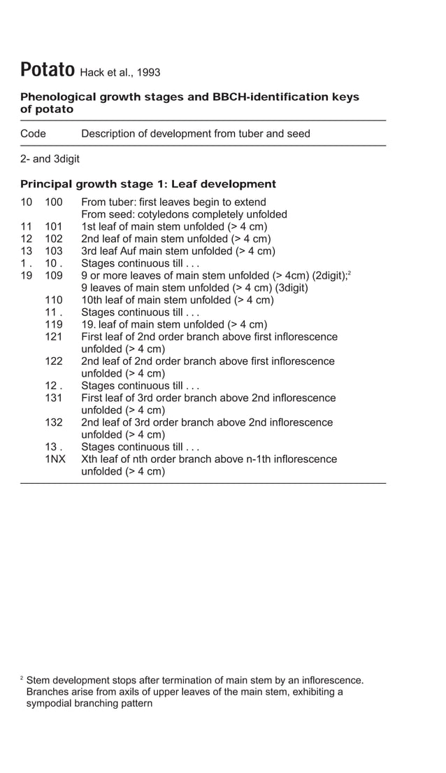 Bbch Rasberry BBCH | PDF | Agriculture | Industries