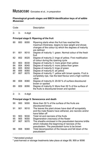 BBCH | PDF