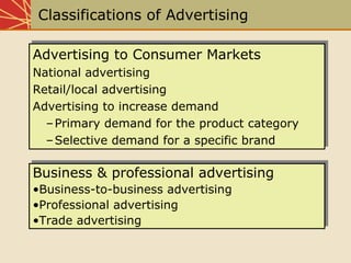 Classifications of Advertising
Advertising to Consumer Markets
National advertising
Retail/local advertising
Advertising t...