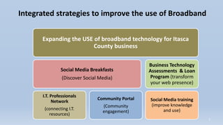 Integrated strategies to improve the use of Broadband 
Expanding the USE of broadband technology for Itasca 
County busine...