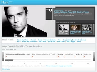 ROBBIE WILLIAMS     | BBC RADIO 1
                                                                                                        Robbie Williams Plays BBC Electric Proms
                                                                                                        Robbie Williams will be gracing The Roundhouse stage for BBC Electric
                                                                                                        Proms - his first live show since 2006.




                                                                                                             MORE MUSIC ON THE BBC 1-3 OF 11




                                                                                                                 ROBBIE WILLIAMS         SHAKIRA PERFORMS      JOHN TAVENER -
                                                                                                                 PLAYS BBC               IN THE RADIO 1 LIVE   COMPOSER OF THE
                                                                                                                 ELECTRIC PROMS          LOUNGE                WEEK




BROWSE BY GENRE              Classic Pop & Rock          Classical      Country      Dance & Electronica         Desi     Easy Listening, Soundtracks & Musicals
                             Folk      Hip Hop, RnB & Dancehall          Jazz & Blues       Pop & Chart        Rock & Indie       Soul & Reggae      World


Artists Played On The BBC In The Last Seven Days
21-27 SEPTEMBER 2009




Information displayed about artists played on BBC programmes is incomplete at present. Find out more about this artist play count information.

More Artists »
 