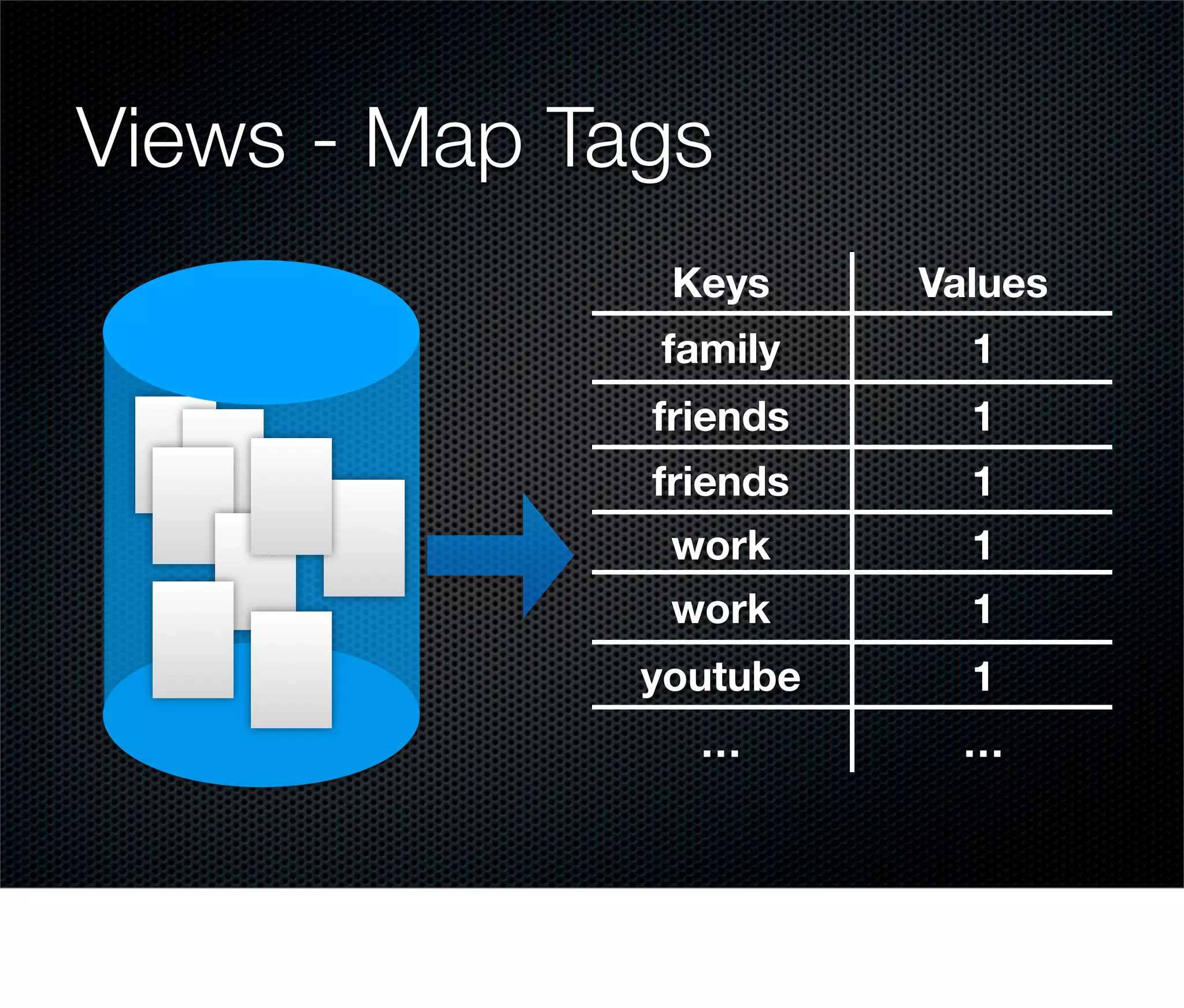 Introduction into CouchDB / Jan Lehnardt