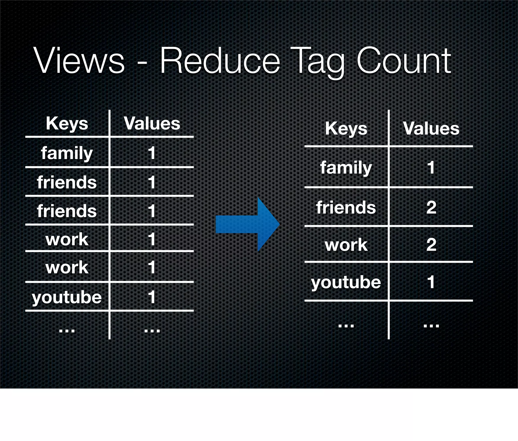Introduction into CouchDB / Jan Lehnardt
