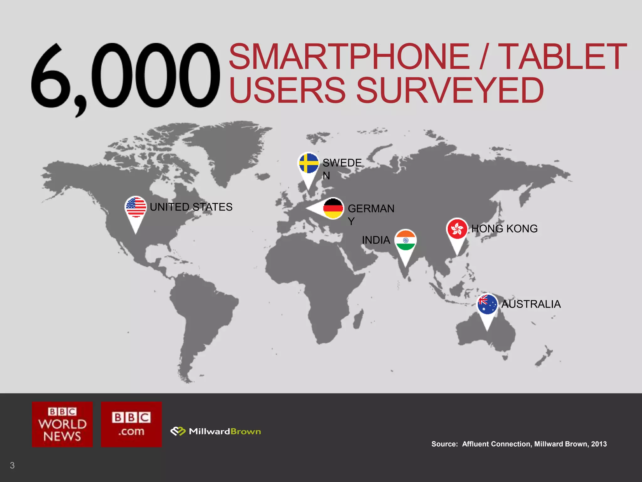 3
Source: Affluent Connection, Millward Brown, 2013
SMARTPHONE / TABLET
USERS SURVEYED
SWEDE
N
INDIA
GERMAN
Y
HONG KONG
AUSTRALIA
UNITED STATES
 