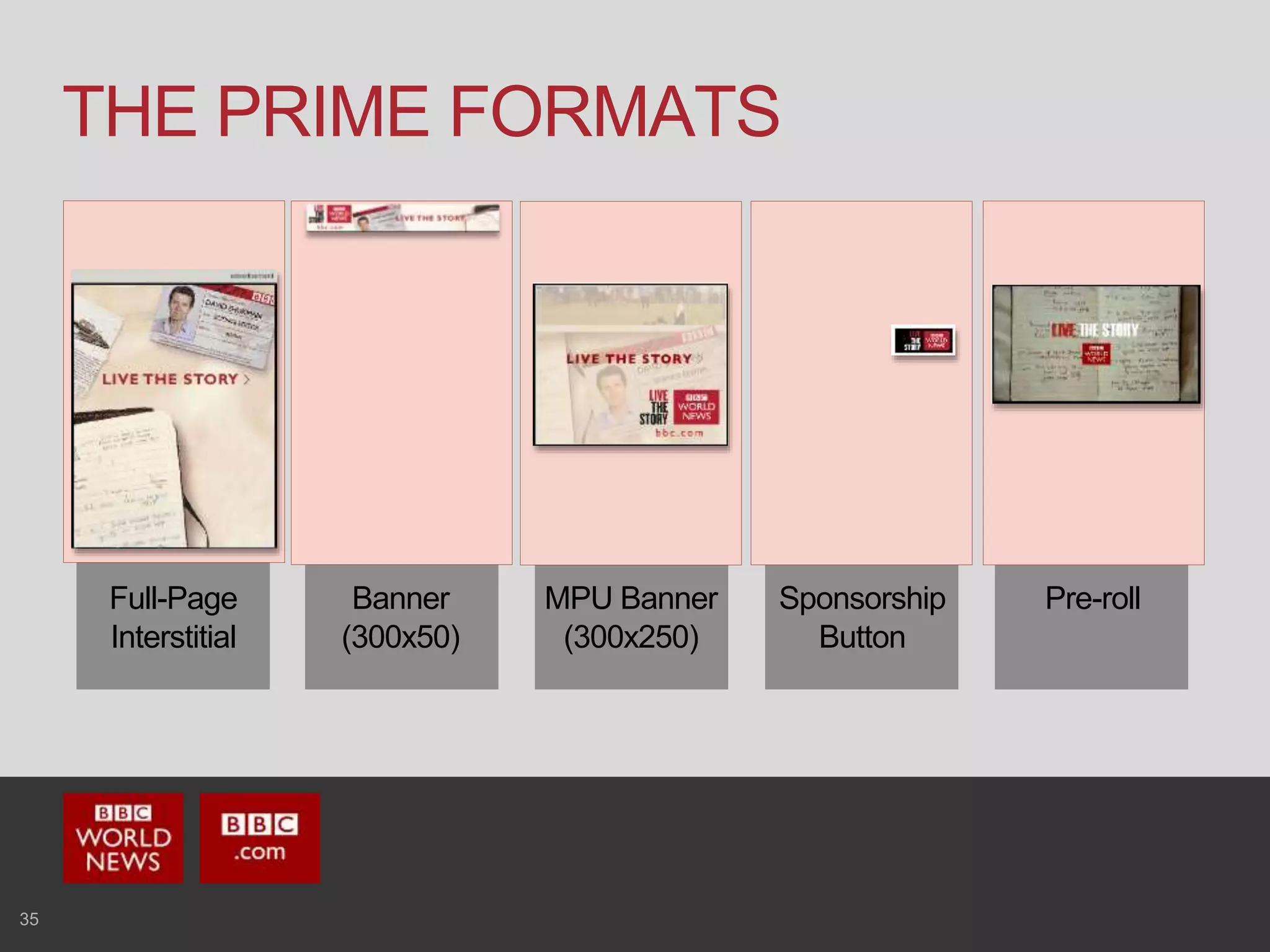 35
THE PRIME FORMATS
Full-Page
Interstitial
Banner
(300x50)
MPU Banner
(300x250)
Sponsorship
Button
Pre-roll
 