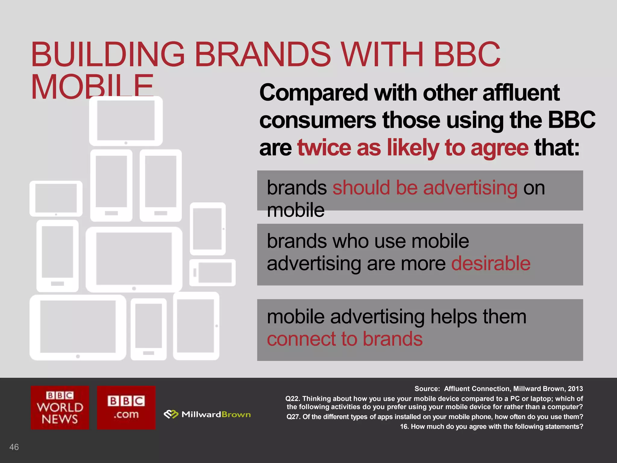 46
BUILDING BRANDS WITH BBC
MOBILE
Source: Affluent Connection, Millward Brown, 2013
Q22. Thinking about how you use your mobile device compared to a PC or laptop; which of
the following activities do you prefer using your mobile device for rather than a computer?
Q27. Of the different types of apps installed on your mobile phone, how often do you use them?
16. How much do you agree with the following statements?
brands should be advertising on
mobile
Compared with other affluent
consumers those using the BBC
are twice as likely to agree that:
brands who use mobile
advertising are more desirable
mobile advertising helps them
connect to brands
 