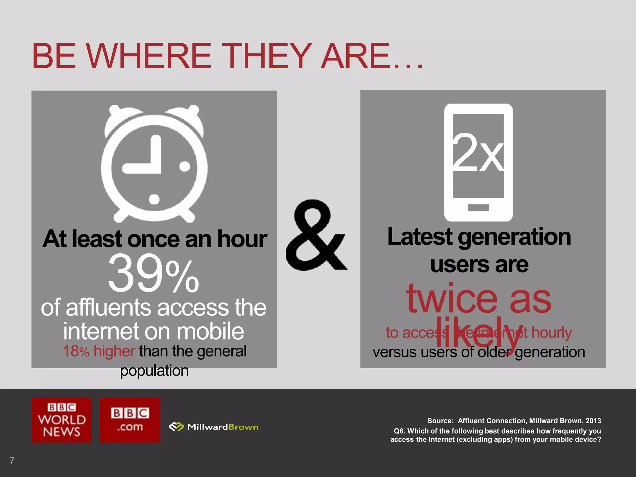 7
BE WHERE THEY ARE…
Source: Affluent Connection, Millward Brown, 2013
Q6. Which of the following best describes how frequently you
access the Internet (excluding apps) from your mobile device?
At least once an hour
18% higher than the general
population
39%
of affluents access the
internet on mobile
Latest generation
users are
twice as
likelyto access the internet hourly
versus users of older generation
2x
 