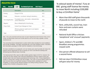 'A colossal waste of money': Fury at
BBC giving staff licence fee money
to move North including £150,000
to buy a £1million home’
•

More than 850 staff given thousands
of pounds to move to the north

•

Rent, utility bills, council tax, train
fares and even curtains were
refunded

•

National Audit Office criticises
'exceptional' and 'unusual' payments

•

Sport, children's TV and BBC
Breakfast among programmes
moved north

•

One person offered allowance to sell
a second home

•

Still not clear if £233million move
will give value for money

 