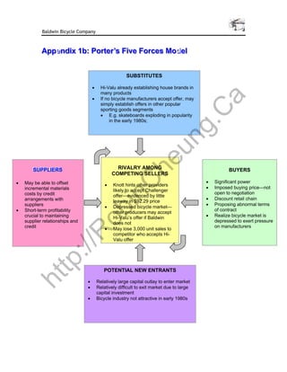 Baldwin Bicycle Company



            Appendix 1b: Porter ’s Five Forces Model
            Appen
                ndix 1b: Porter’s Five Forces Mode
                                                 d el


                                                        SUBSTITUTES

                                     •     Hi-Valu already establishing house brands in
                                           many products




                                                                                                a
                                     •     If no bicycle manufacturers accept offer, may
                                           simply establish offers in other popular




                                                                    C
                                           sporting goods segments
                                           • E.g. skateboards exploding in popularity
                                                in the early 1980s;




                                                                 g.
                                                               un
       SUPPLIERS
       SUPPLIERS
                                                             he
                                                   RIVALRY AMONG
                                                 COMPETING SELLERS
                                                                                                      BUYERS
                        C
•   May be able to offset                                                                   •   Significant power
                                             •   Knott hints other providers
    incremental materials                                                                   •   Imposed buying price—not
                                                 likely to accept Challenger
    costs by credit                                                                             open to negotiation
                      in

                                                 offer—evidenced by little
    arrangements with                                                                       •   Discount retail chain
                                                 leaway in $92.29 price
    suppliers                                                                               •   Proposing abnormal terms
                                             •   Depressed bicycle market—
                    ob


•   Short-term profitability                     other producers may accept
                                                                                                of contract
    crucial to maintaining                       Hi-Valu’s offer if Baldwin                 •   Realize bicycle market is
    supplier relationships and                   does not                                       depressed to exert pressure
    credit                                                                                      on manufacturers
                                             •   May lose 3,000 unit sales to
                   R



                                                 competitor who accepts Hi-
                                                 Valu offer
               ://
            tp




                                            POTENTIAL NEW ENTRANTS
    ht




                                 •       Relatively large capital outlay to enter market
                                 •       Relatively difficult to exit market due to large
                                         capital investment
                                 •       Bicycle industry not attractive in early 1980s
 