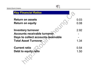 Baldwin Bicycle Company


           Key Financial Ratios




                                                 a
                                            C
           Return on assets                          0.03




                                         g.
           Return on equity                          0.08




                                      un
           Inventory turnover                        2.92




                                    he
           Accounts receivable turnover               -




                                  C
           Days to collect accounts receivable        -

                               in
           Total Asset Turnoverob                    1.34

           Current ratio                             0.54
                             R

           Debt to equity ratio                      1.50
                          ://
                          tp
                 ht
 
