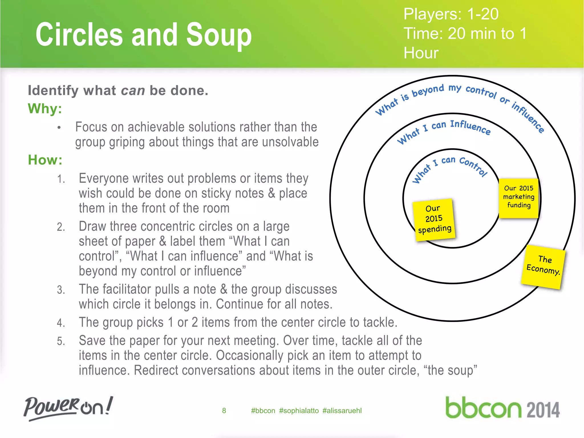 Circles and Soup 
Identify what can be done. 
Why: 
• Focus on achievable solutions rather than the 
group griping about things that are unsolvable 
How: 
1. Everyone writes out problems or items they 
wish could be done on sticky notes & place 
them in the front of the room 
2. Draw three concentric circles on a large 
sheet of paper & label them “What I can 
control”, “What I can influence” and “What is 
beyond my control or influence” 
3. The facilitator pulls a note & the group discusses 
which circle it belongs in. Continue for all notes. 
4. The group picks 1 or 2 items from the center circle to tackle. 
5. Save the paper for your next meeting. Over time, tackle all of the 
items in the center circle. Occasionally pick an item to attempt to 
influence. Redirect conversations about items in the outer circle, “the soup” 
8 #bbcon #sophialatto #alissaruehl 
Players: 1-20 
Time: 20 min to 1 
Hour 
 