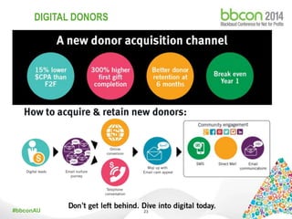 Adding Digital Touch-Points into your Donor Journey (Fundraising) | PPTX