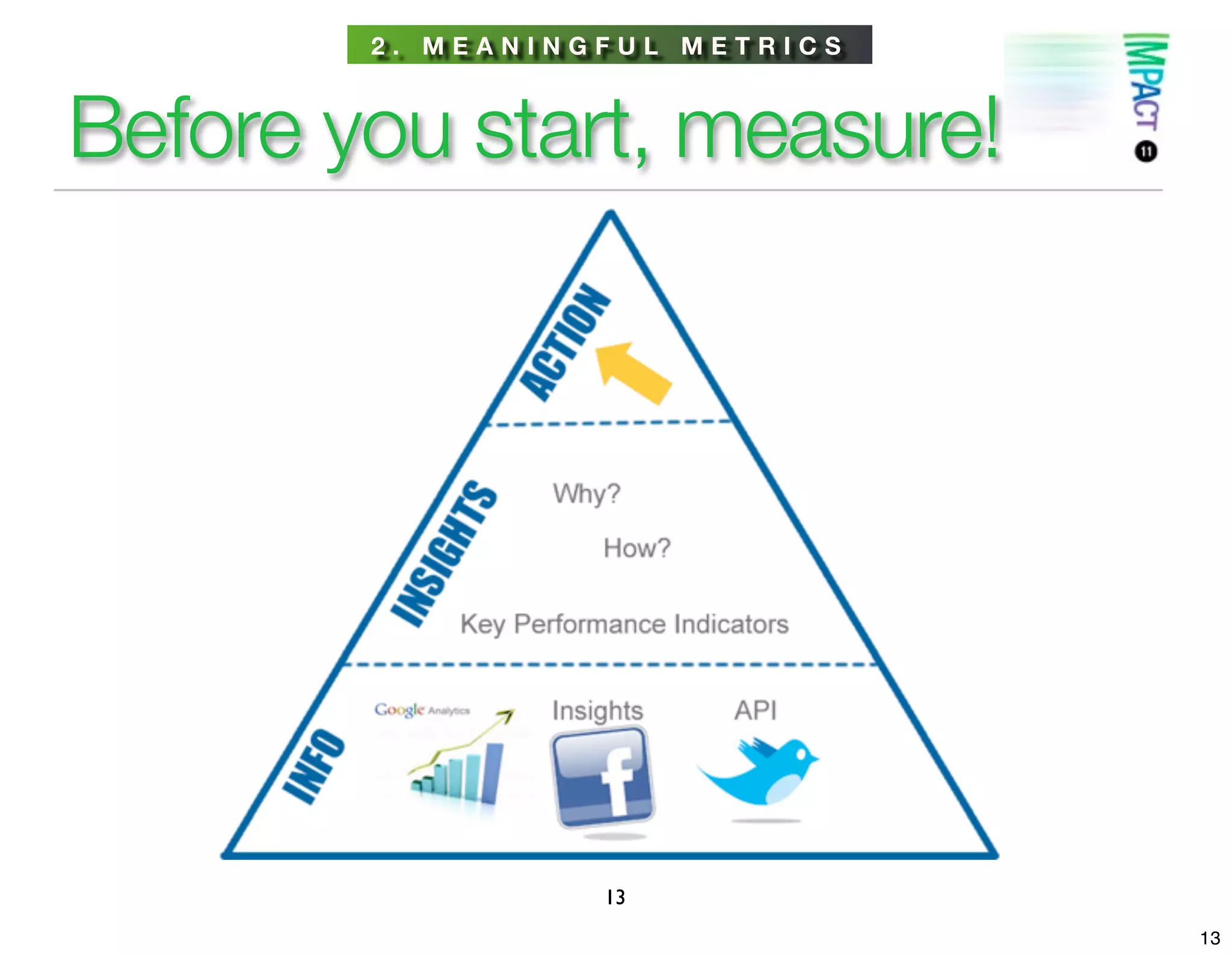 2. MEANINGFUL METRICS



Before you start, measure!




                  13
                                13
 