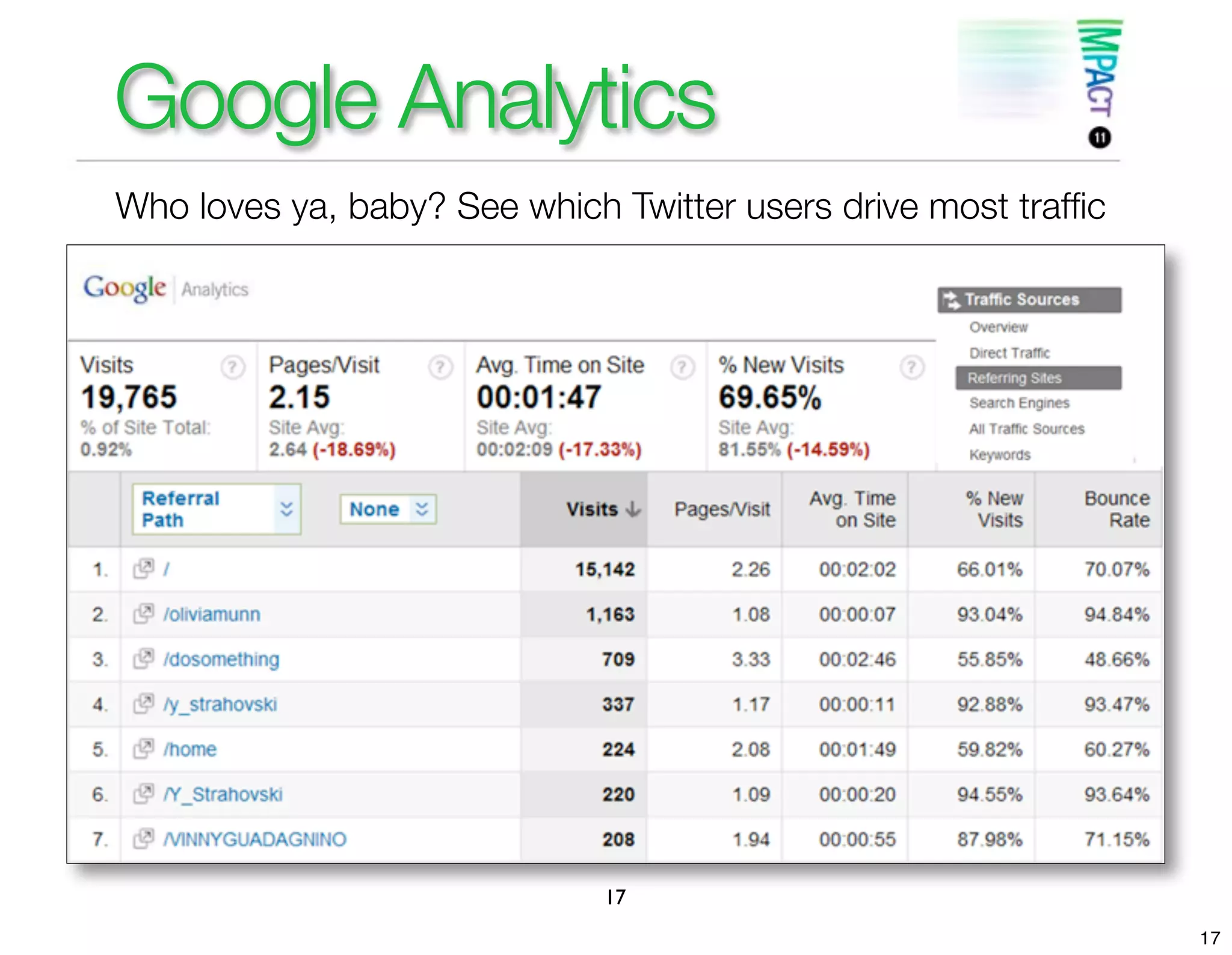 Google Analytics
Who loves ya, baby? See which Twitter users drive most trafﬁc




                              17
                                                                17
 