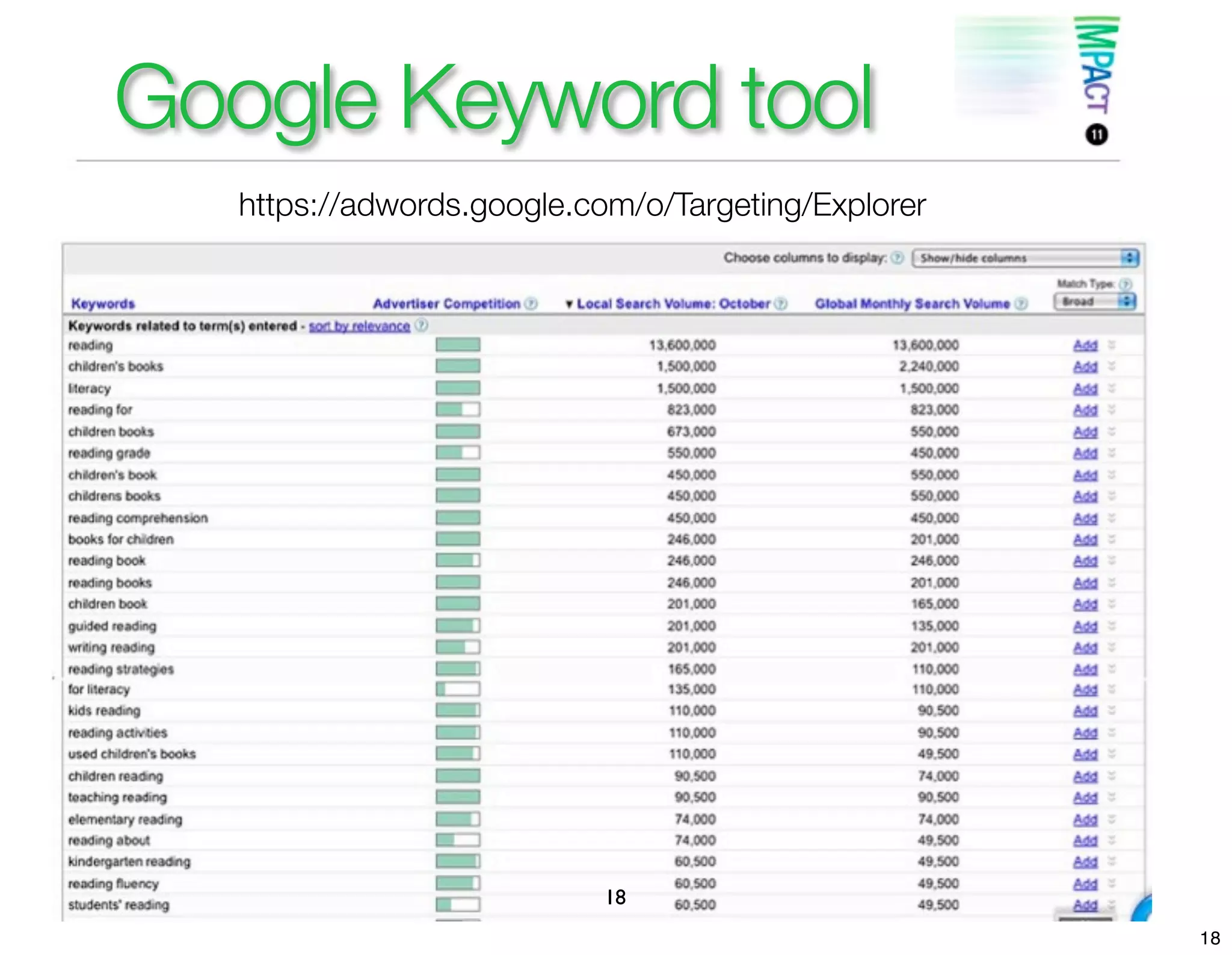Google Keyword tool
   https://adwords.google.com/o/Targeting/Explorer




                           18
                                                     18
 