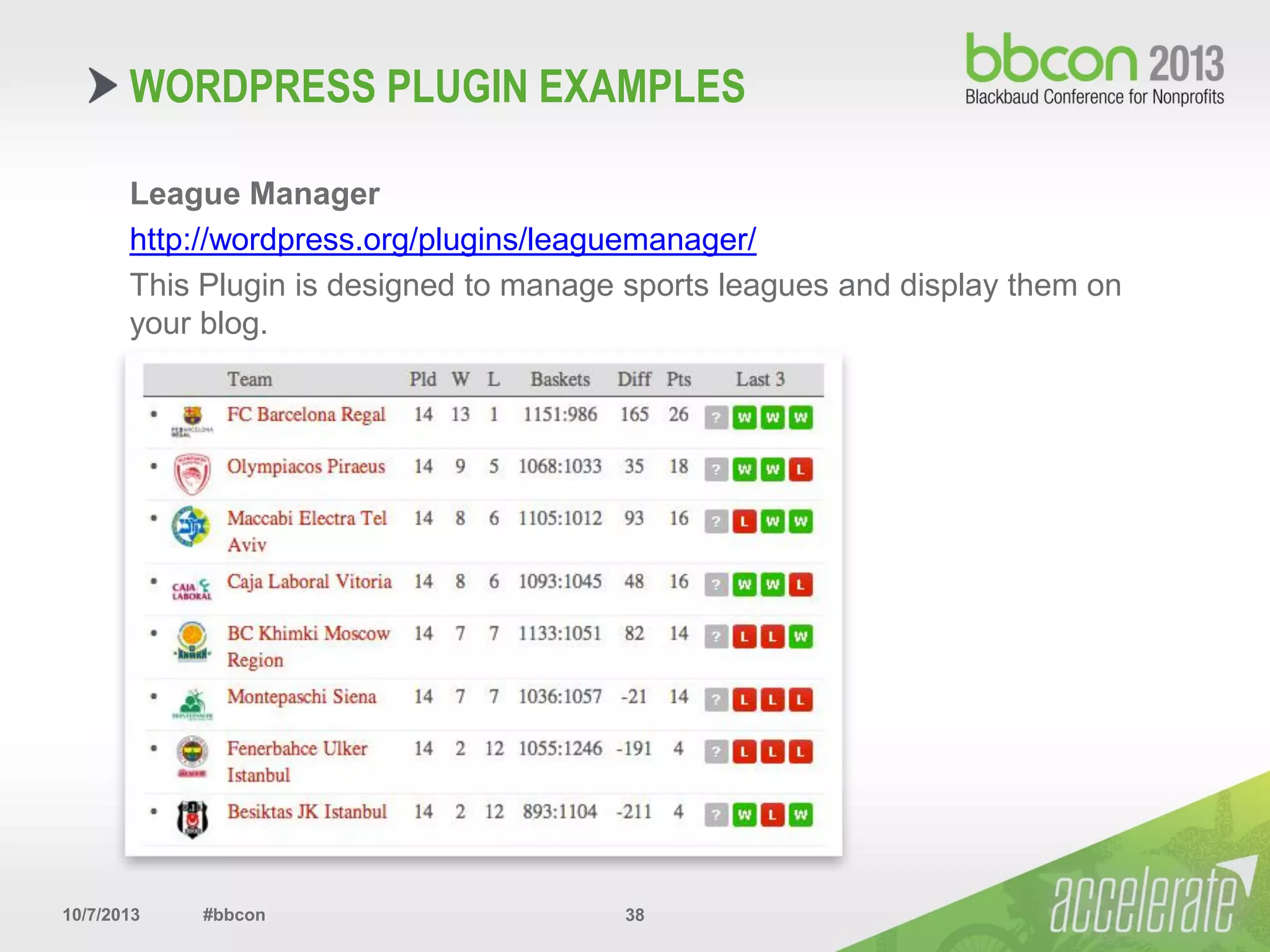 10/7/2013 #bbcon 38
League Manager
http://wordpress.org/plugins/leaguemanager/
This Plugin is designed to manage sports leagues and display them on
your blog.
WORDPRESS PLUGIN EXAMPLES
 
