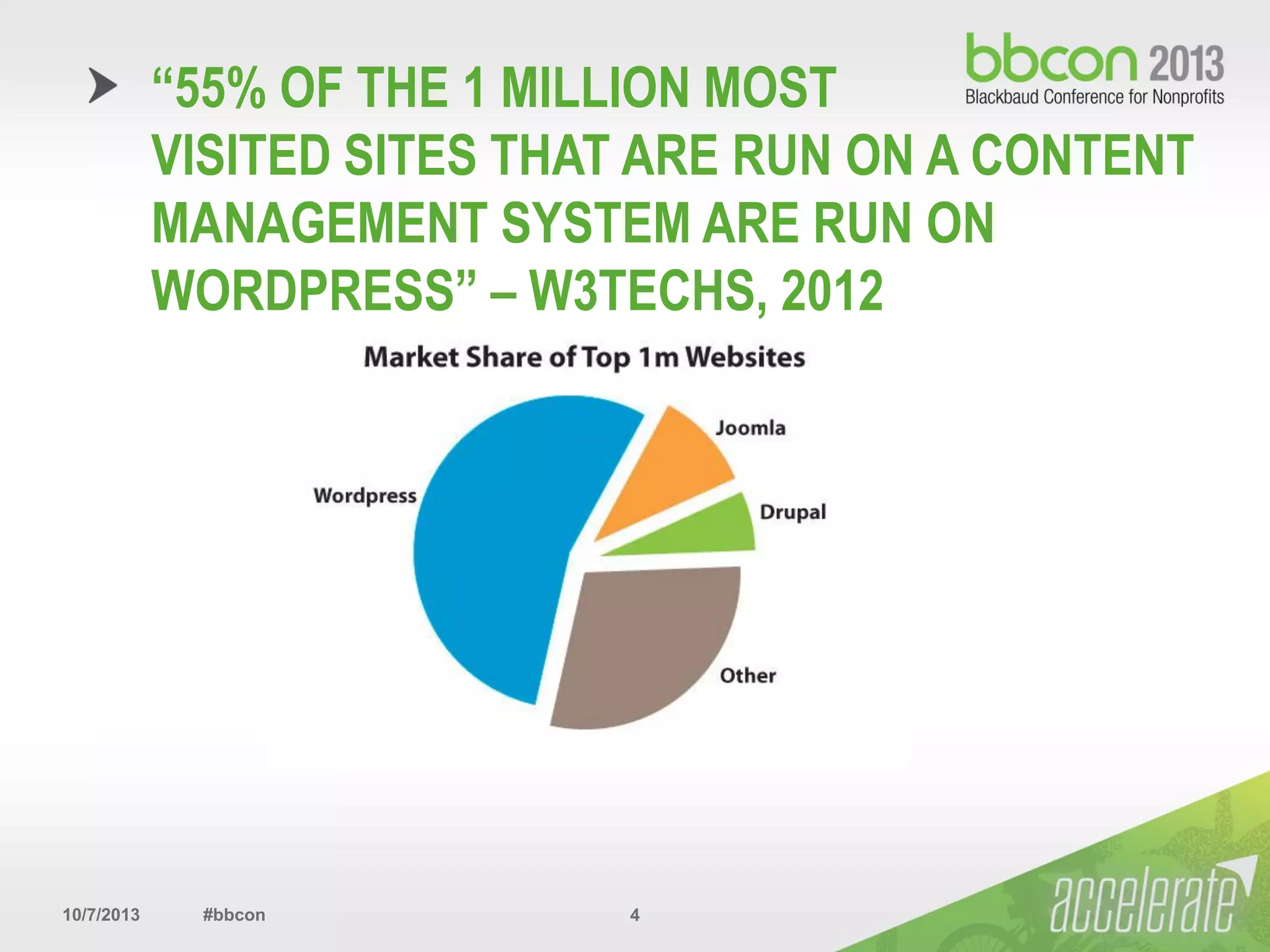 10/7/2013 #bbcon 4
“55% OF THE 1 MILLION MOST
VISITED SITES THAT ARE RUN ON A CONTENT
MANAGEMENT SYSTEM ARE RUN ON
WORDPRESS” – W3TECHS, 2012
 